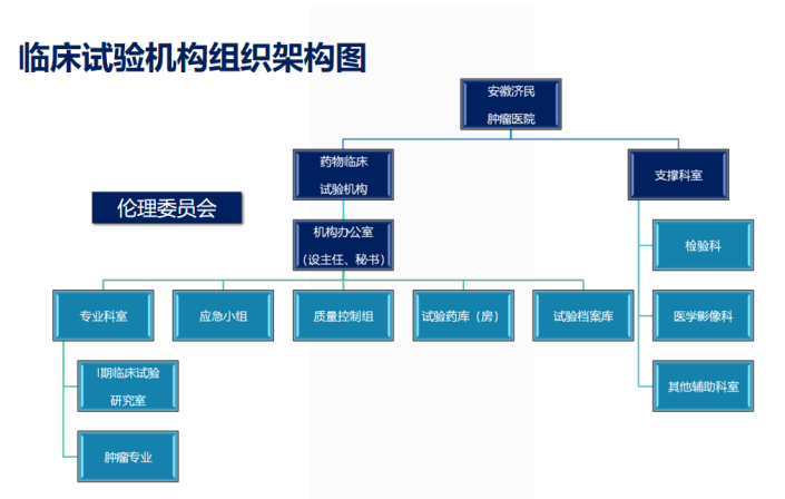机构组织架构图.png